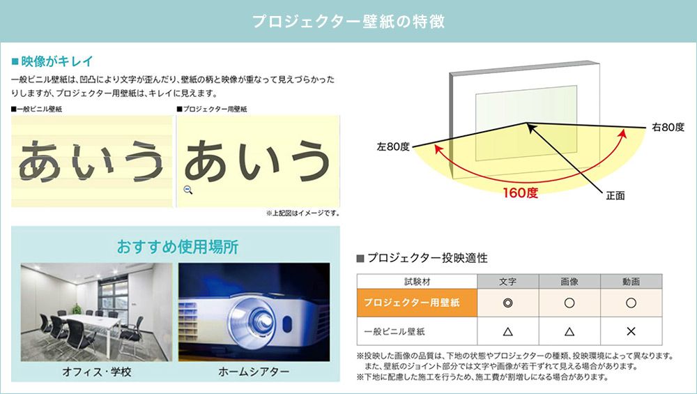 プロジェクター用壁紙角度