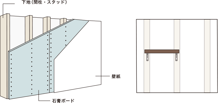 棚受け・ブラケットの選び方