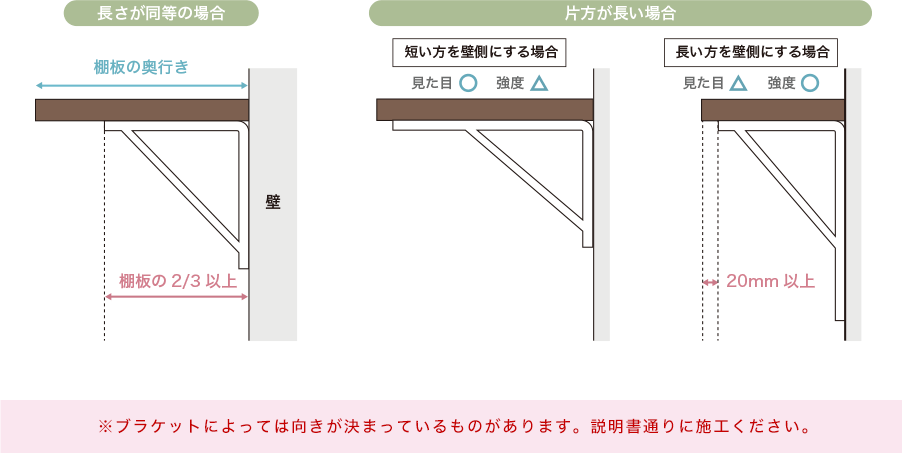 棚受け・ブラケットの選び方