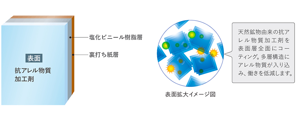 ルノン壁紙 抗アレルゲン壁紙