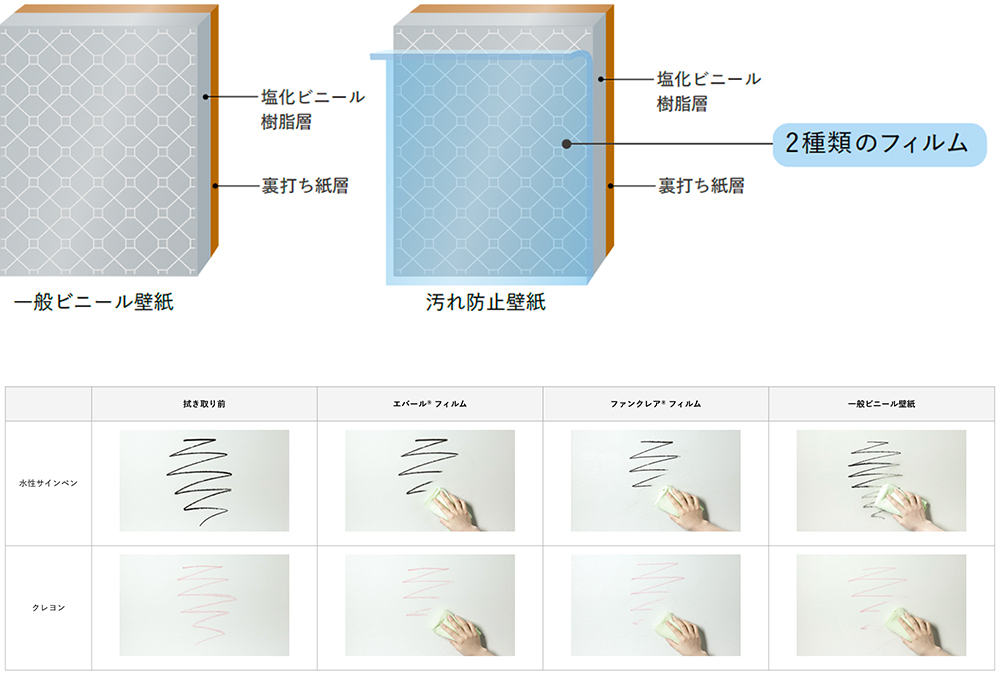 ルノン壁紙 抗菌・汚れ防止壁紙